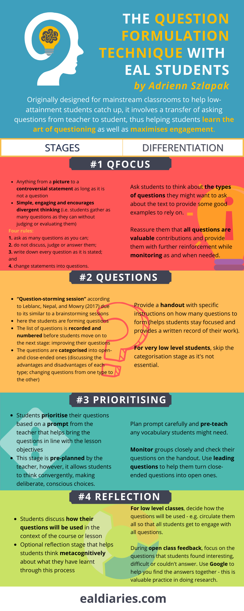 Poster Presentation Naldic Eal Diaries